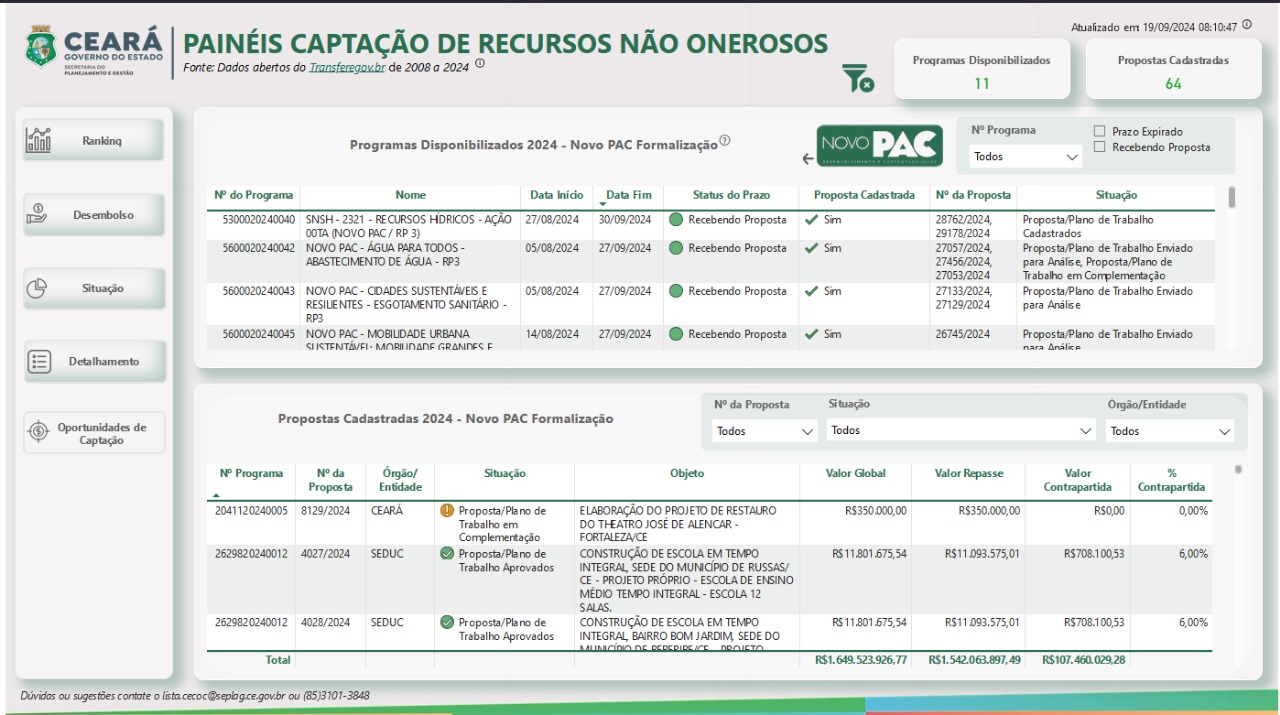 Novo filtro para programas e propostas do Novo PAC é incluído em painéis BI da Seplag