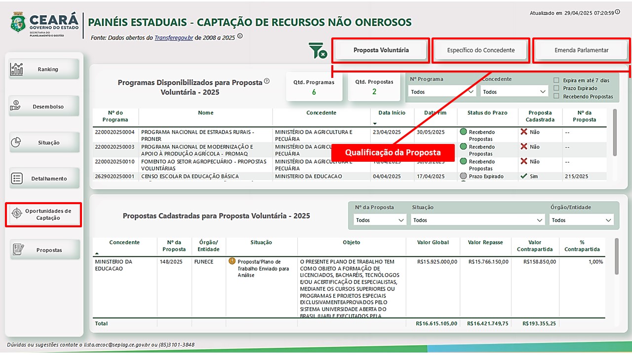 Seplag-CE amplia funcionalidades dos painéis BI com novos filtros e painel de oportunidades