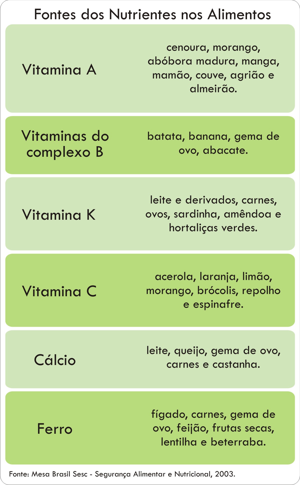 Cor e combinação de nutrientes para aproveitar melhor os hortigranjeiros