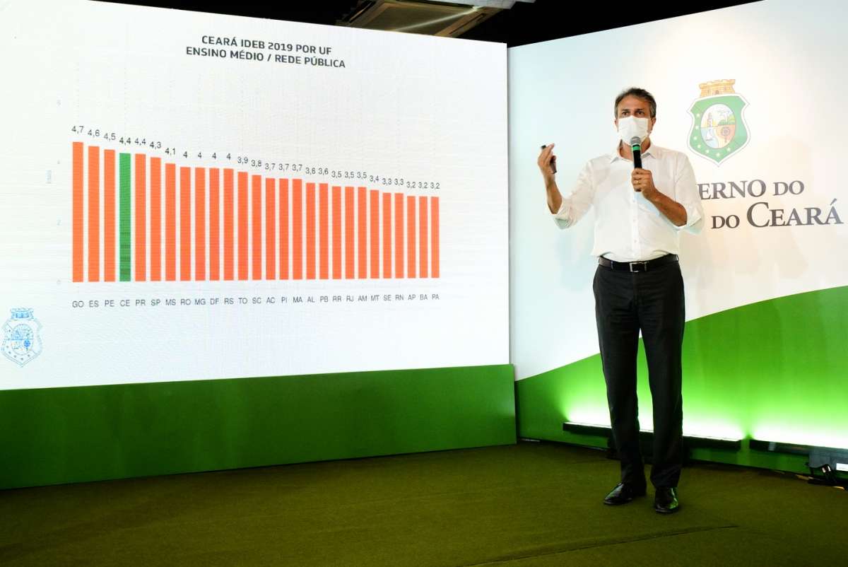 Ceará lidera ranking nacional do Ideb 2019