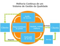Servidores da CGE realizam curso de auditoria interna da qualidade