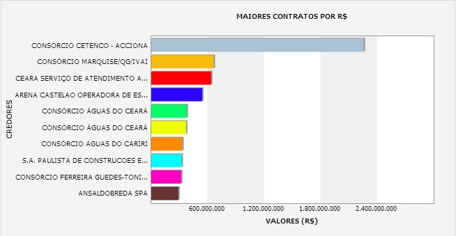 Portal da Transparência divulga dados de acesso ao site no mês de julho