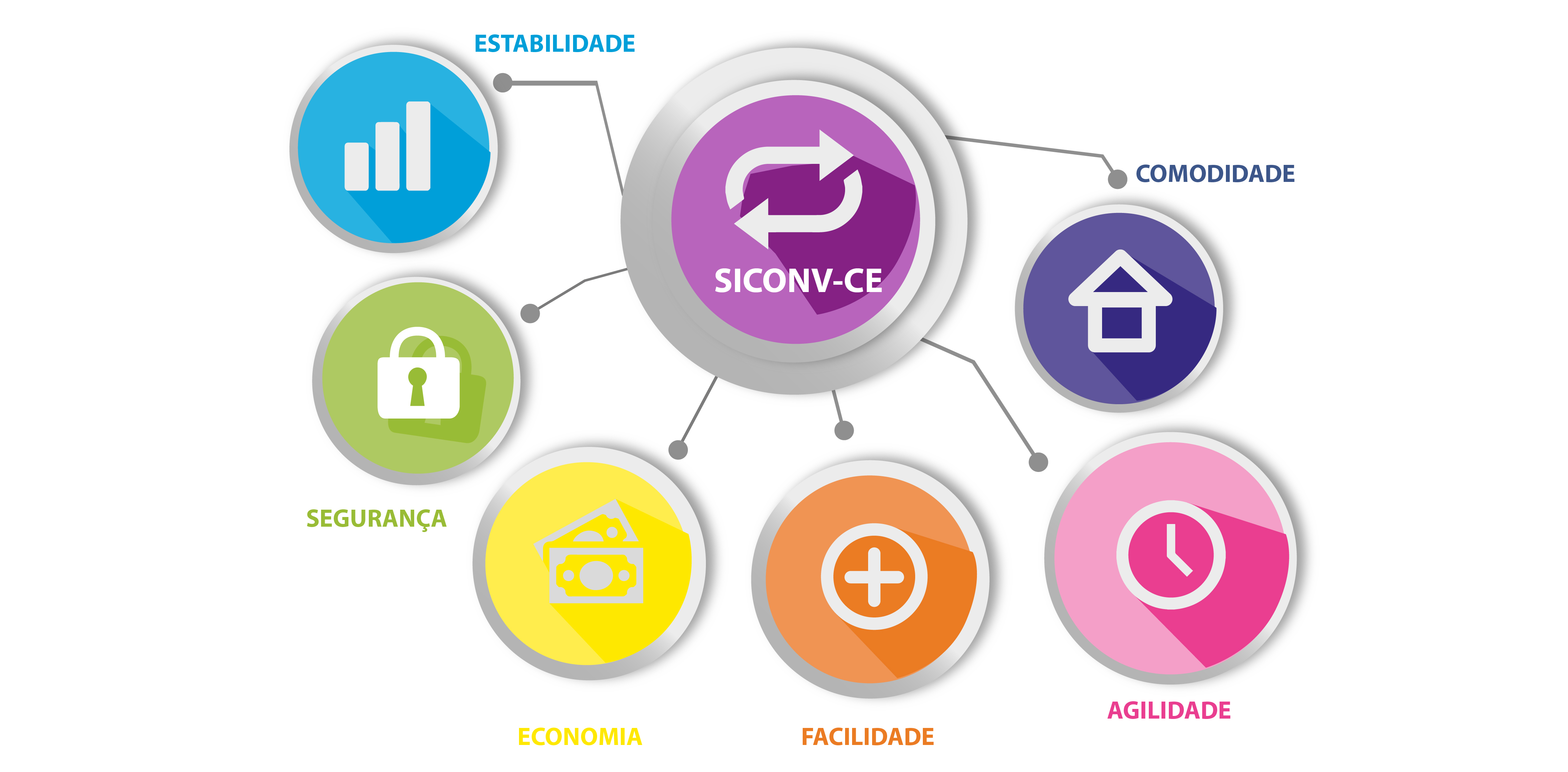 SICONV-CE encerra 2015 com movimentações acima dos R$ 39 mi