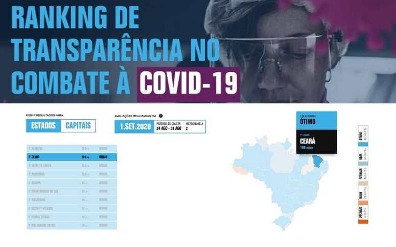 Ceará é avaliado com nota máxima em transparência pela segunda vez consecutiva
