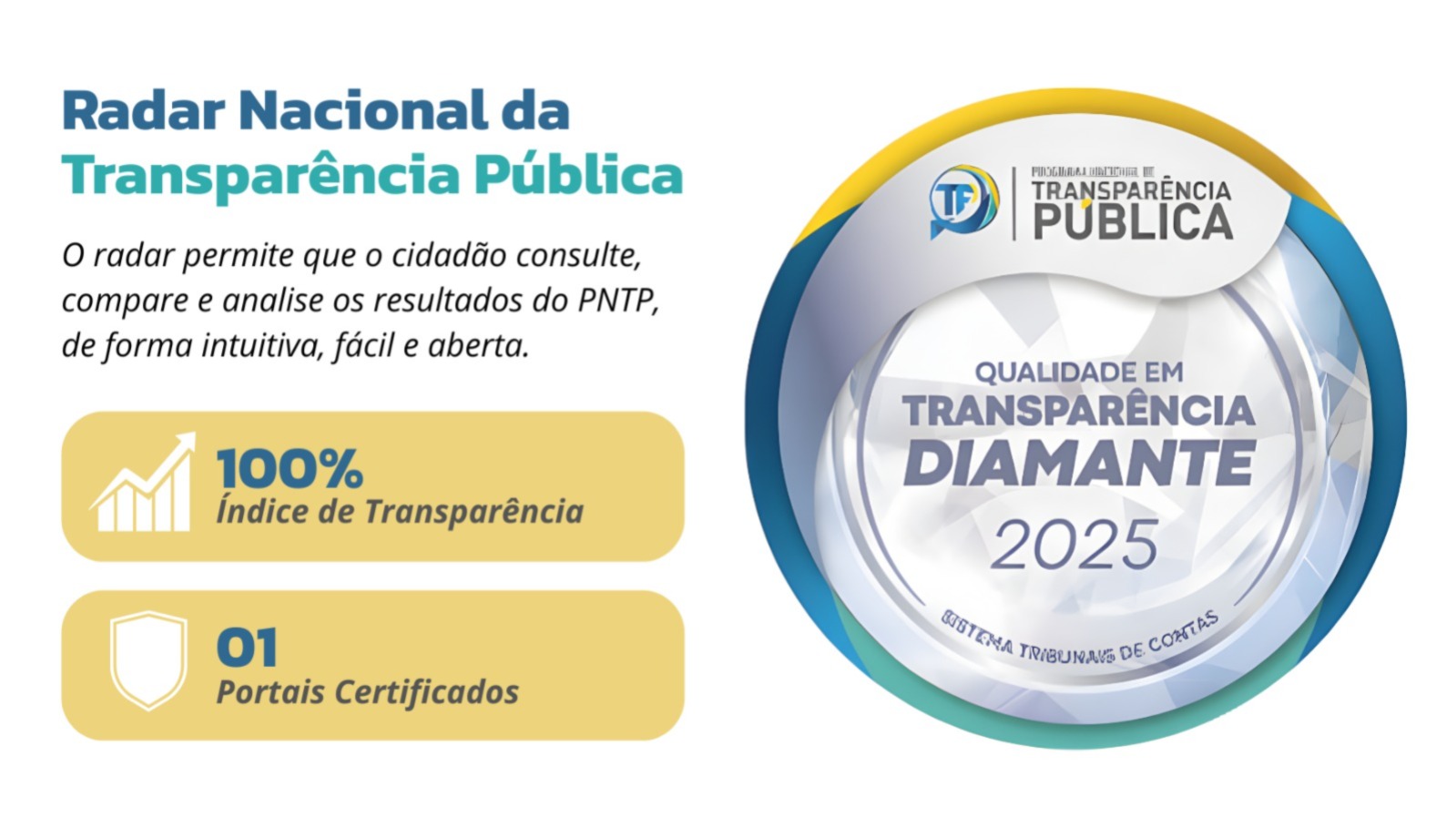 Ceará Transparente bate recorde histórico de acessos  em 2025