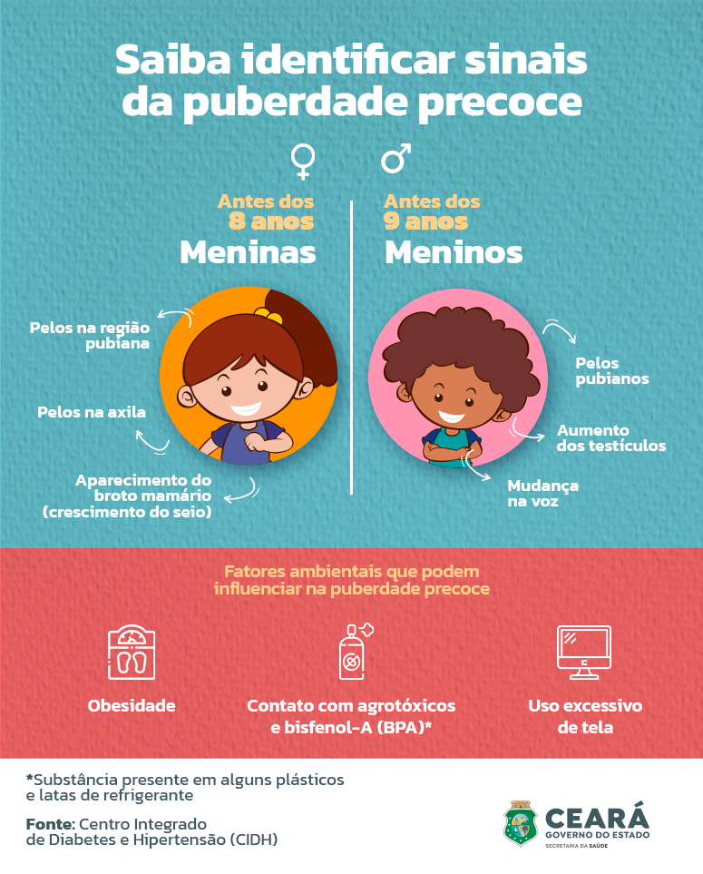 identifique sintomas da puberdade precoce