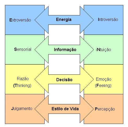 8ª CREDE realiza formação para construção do MBTI