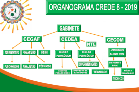 Organograma CREDE 8