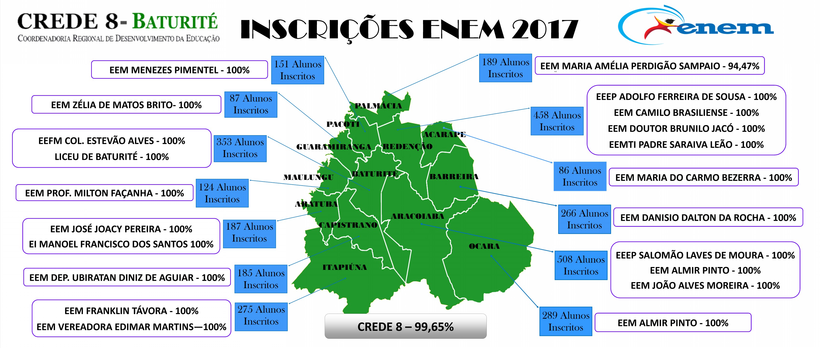 Quadro Final Alunos Inscritos no ENEM 2017 – CREDE 8