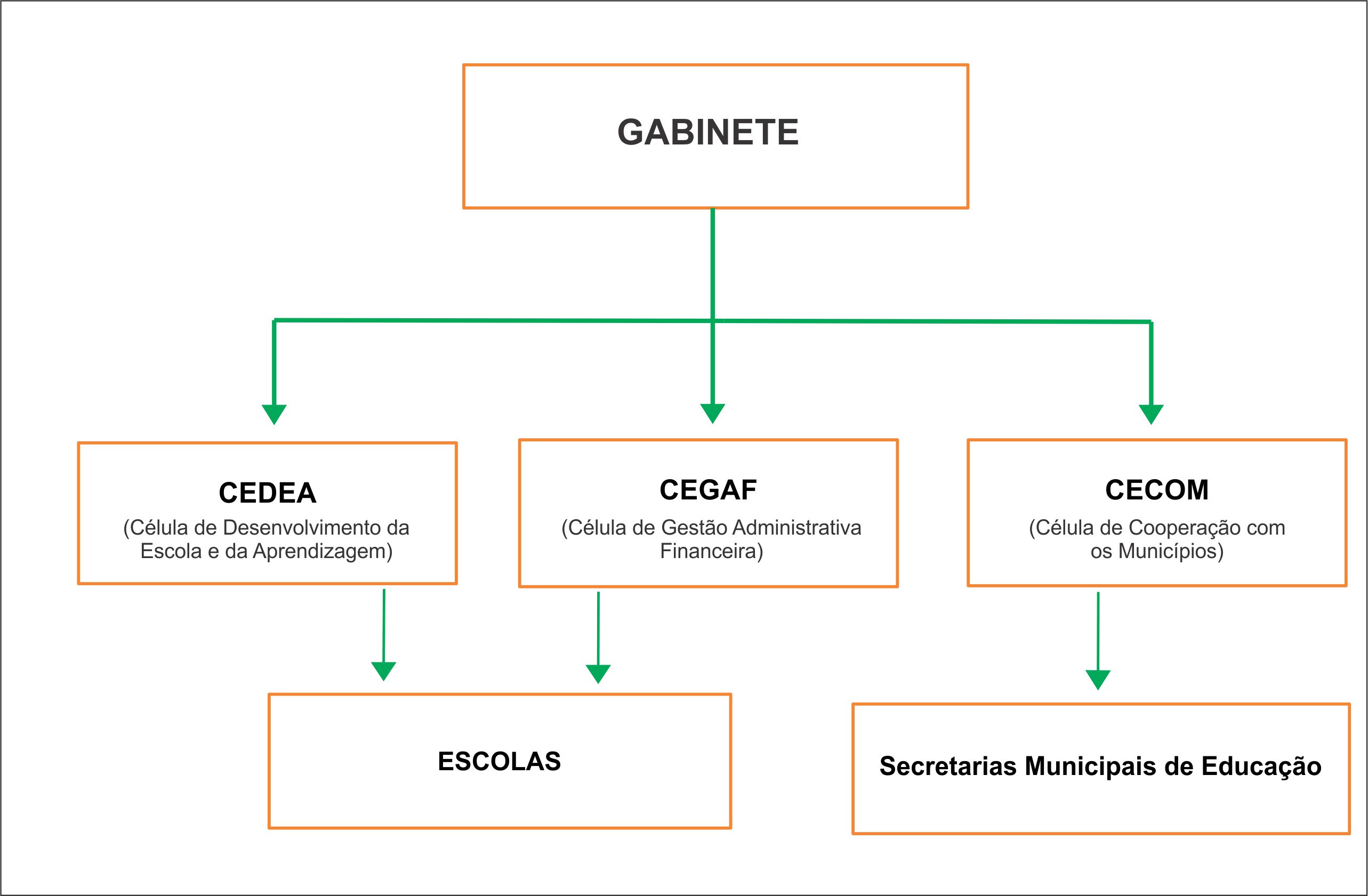organograma