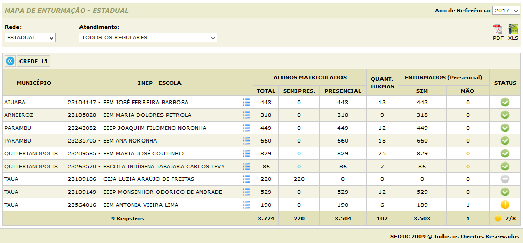 Situação das matrículas nas escolas da CREDE 15.