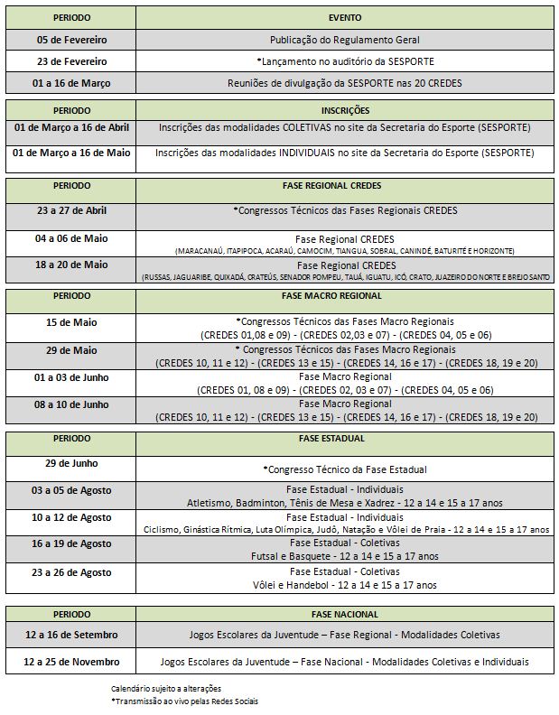 Sesporte divulga calendário dos Jogos Escolares do Ceará 2018.