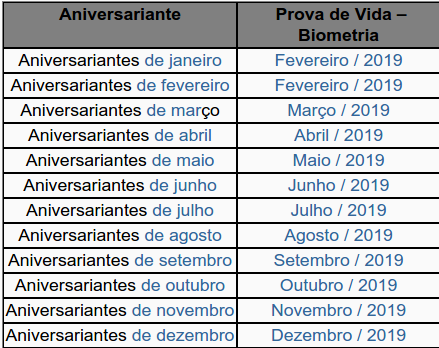 Orientação para cadastro dos servidores do Estado do Ceará 2019 (prova de vida e eSocial).