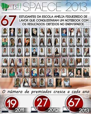 EEEP Amélia Figueiredo de Lavor parabeniza os 67 alunos no ano de 2013 pelos resultados do SPAECE e ENEM