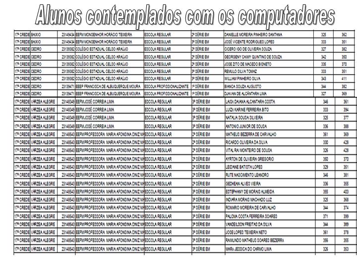 Alunos da 17ª CREDE recebem premiação pela proficiência no SPAECE