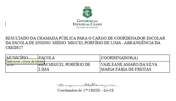 RESULTADO DA CHAMADA PÚBLICA PARA O CARGO DE COORDENADOR ESCOLAR DA ESCOLA DE ENSINO  MÉDIO  MIGUEL PORFÍRIO DE LIMA – ABRANGÊNCIA DA  CREDE17
