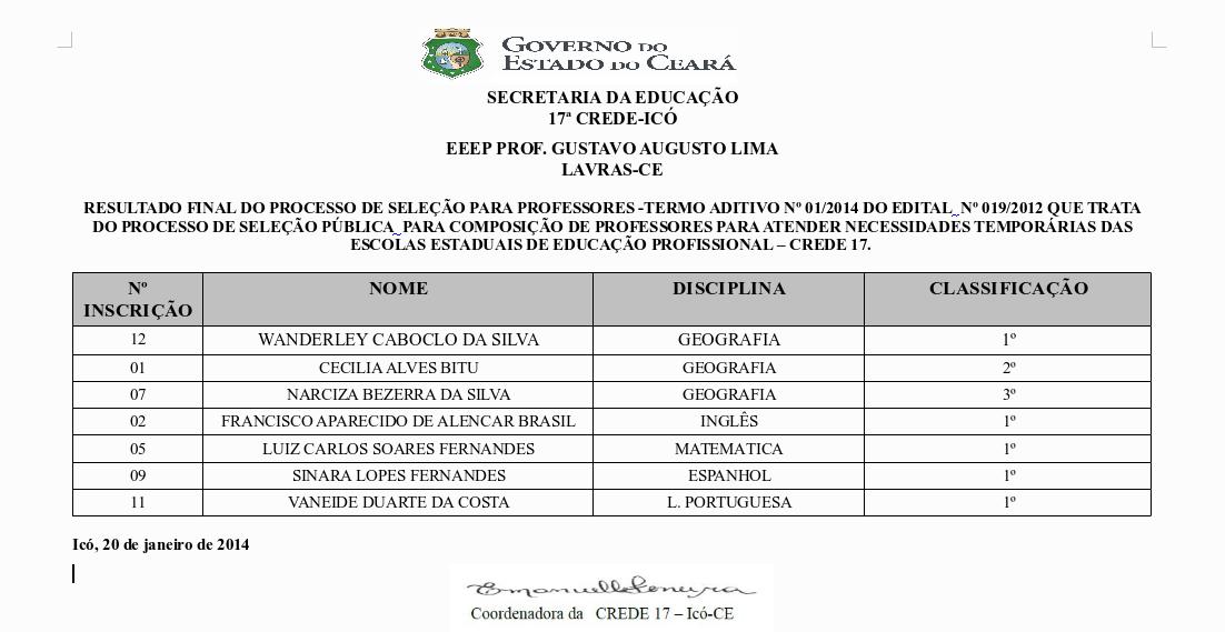 RESULTADO FINAL DO PROCESSO DE SELEÇÃO PARA PROFESSORES -TERMO ADITIVO Nº 01/2014 DO EDITAL  Nº 019/2012 QUE TRATA DO PROCESSO DE SELEÇÃO PÚBLICA  PARA COMPOSIÇÃO DE PROFESSORES PARA ATENDER NECESSIDADES TEMPORÁRIAS DAS ESCOLAS ESTADUAIS DE EDUCAÇÃO PROFI