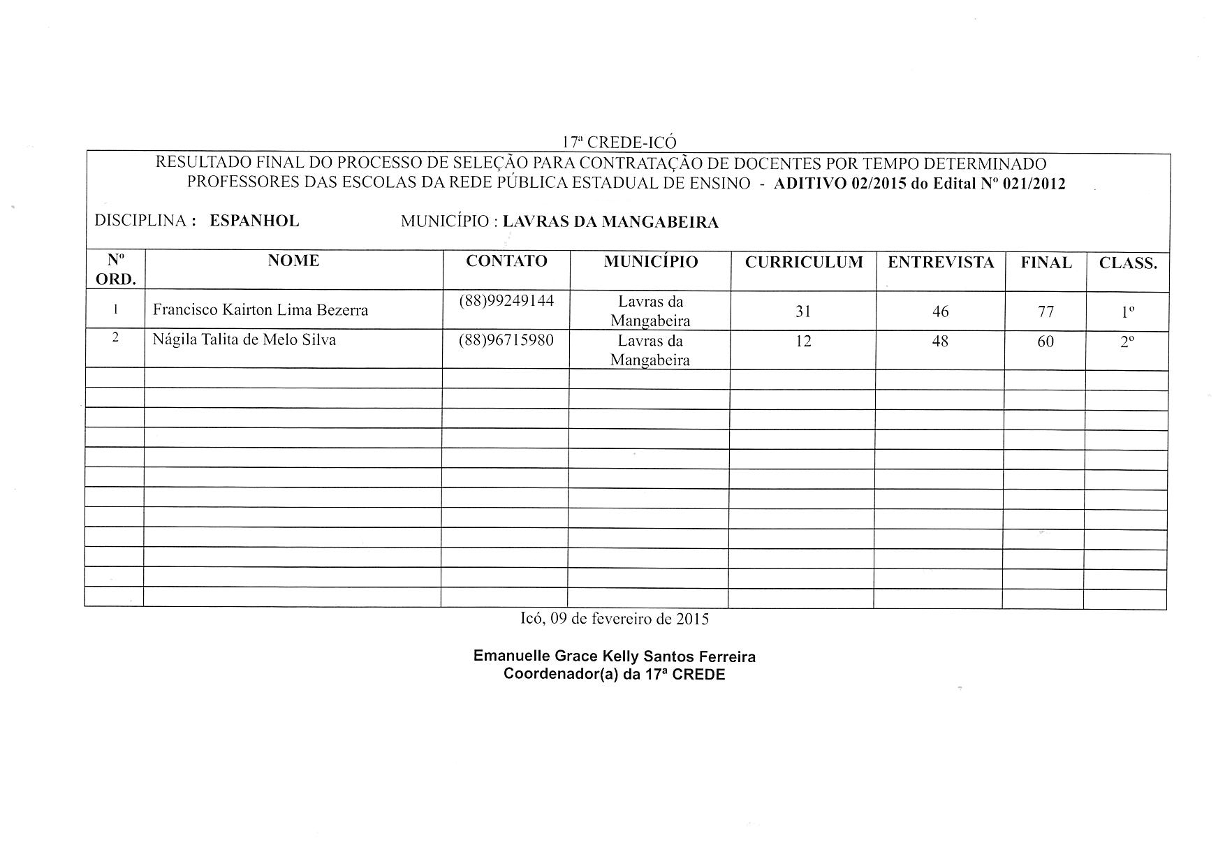 RESULTADO DA SELEÇÃO DE PROFESSORES – ADITIVO 002/2015 DO EDITAL 021/2012