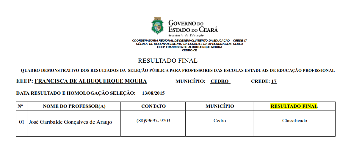 QUADRO DEMONSTRATIVO DOS RESULTADOS DA  SELEÇÃO PÚBLICA PARA PROFESSORES DAS ESCOLAS ESTADUAIS DE EDUCAÇÃO PROFISSIONAL