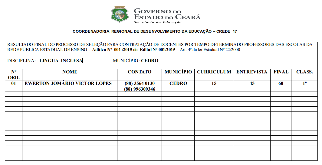 RESULTADO FINAL DO PROCESSO DE SELEÇÃO PARA CONTRATAÇÃO DE DOCENTES POR TEMPO DETERMINADO PROFESSORES DAS ESCOLAS DA REDE PÚBLICA ESTADUAL DE ENSINO –  Aditivo Nº  001 /2015 do  Edital Nº 001/2015 – Art. 4º da lei Estadual Nº 22/2000