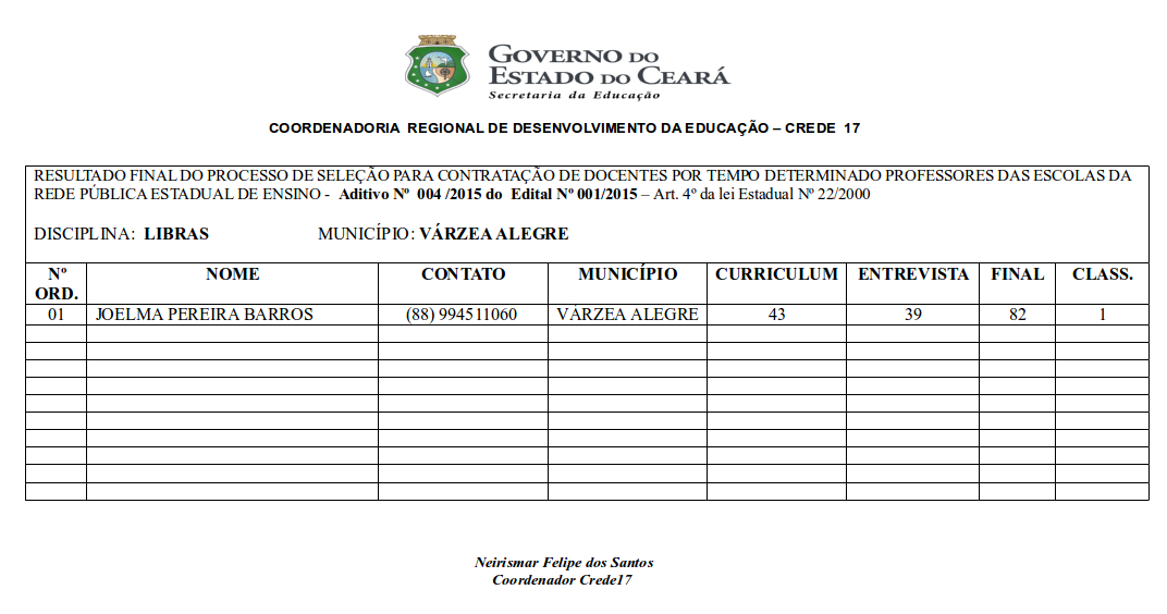 RESULTADO FINAL DO PROCESSO DE SELEÇÃO PARA CONTRATAÇÃO DE DOCENTES POR TEMPO DETERMINADO PROFESSORES DAS ESCOLAS DA REDE PÚBLICA ESTADUAL DE ENSINO –  Aditivo Nº  004 /2015 do  Edital Nº 001/2015 – Art. 4º da lei Estadual Nº 22/2000