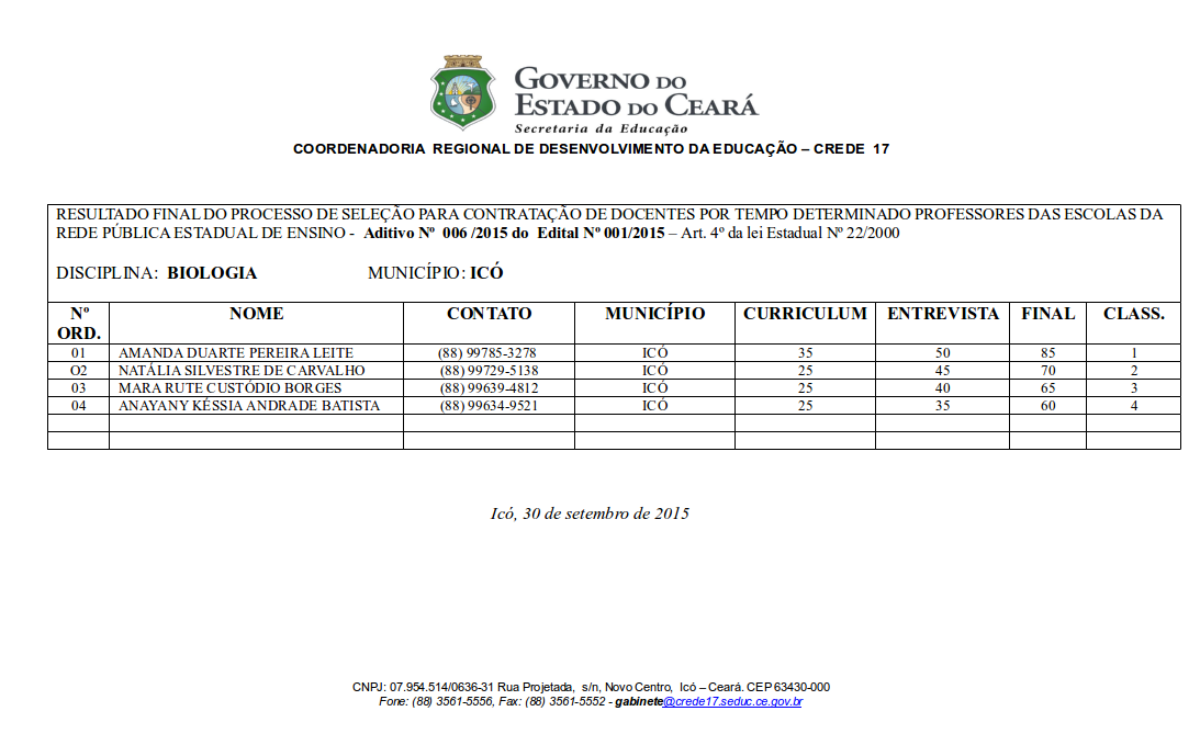 RESULTADO FINAL DO PROCESSO DE SELEÇÃO PARA CONTRATAÇÃO DE DOCENTES POR TEMPO DETERMINADO PROFESSORES DAS ESCOLAS DA REDE PÚBLICA ESTADUAL DE ENSINO –  Aditivo Nº  006 /2015 do  Edital Nº 001/2015 – Art. 4º da lei Estadual Nº 22/2000