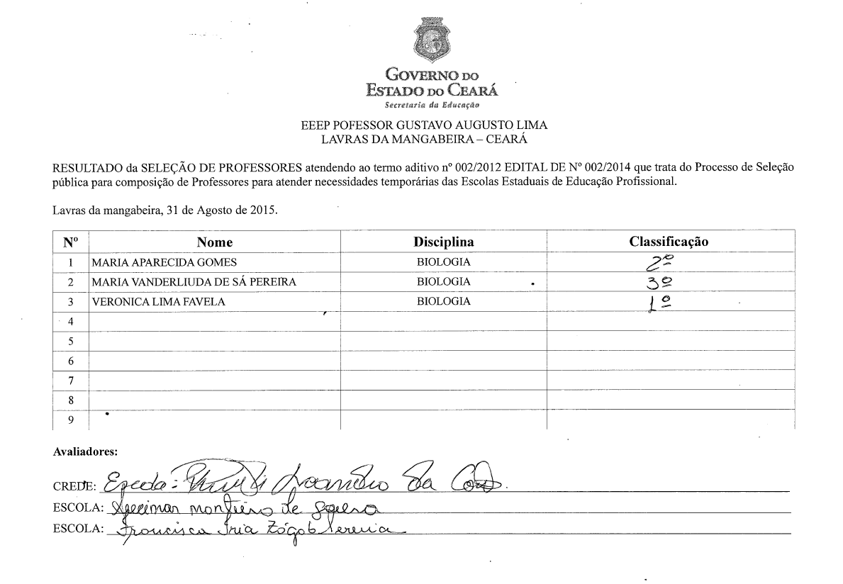 RESULTADO DA SELEÇÃO PARA PROFESSOR DE BIOLOGIA DA EEEP PROF GUSTAVO AUGUSTO LIMA