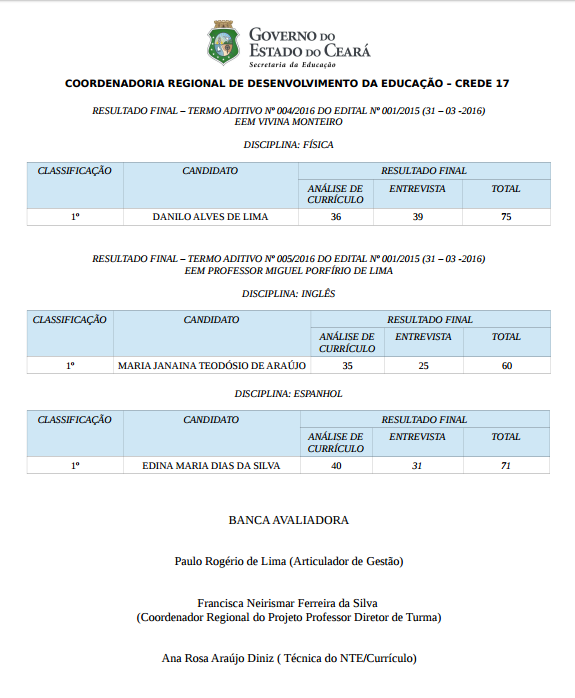 Resultado Final dos Termos Aditivos Nº 004 e 005/2016 do Edital Nº 001/2015