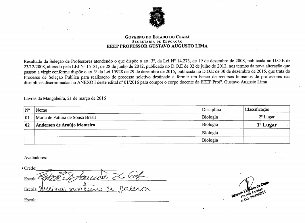 Resultado final da seleção para professor substituto de biologia nesta EEEP-Lavras da Mangabeira.