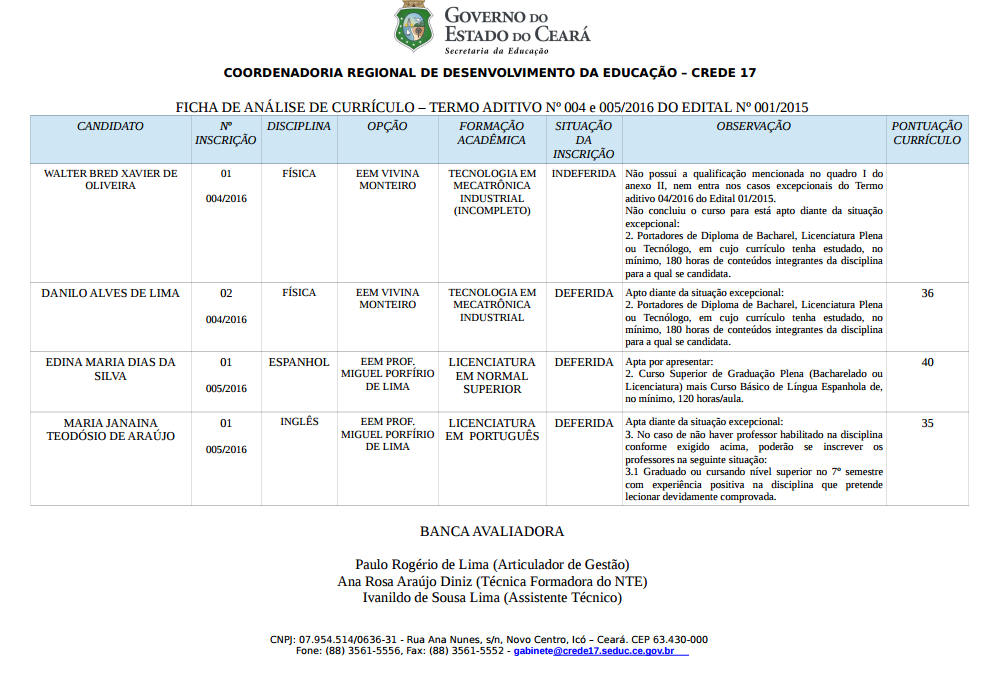 Resultado da análise de inscrição e currículo dos candidatos dos Termos Aditivos Nº 004 e 005/2016 do Edital Nº 001/2015
