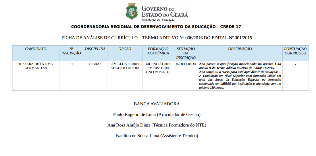 FICHA DE ANÁLISE DE CURRÍCULO – TERMO ADITIVO Nº 006/2016 DO EDITAL Nº 001/2015