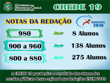 RANKING ENEM 2019 – Redação