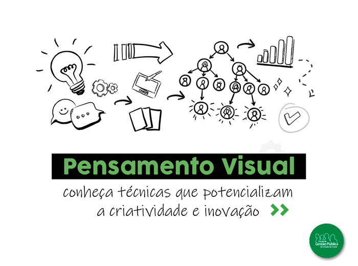 Técnicas de Pensamento Visual potencializam a criatividade e inovação