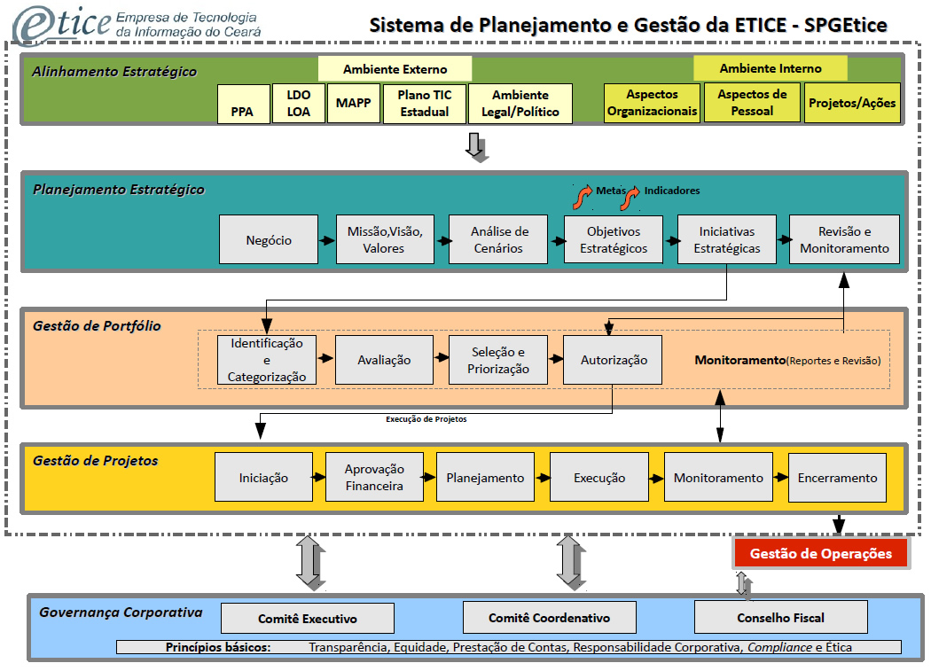Planejamento Estratégico