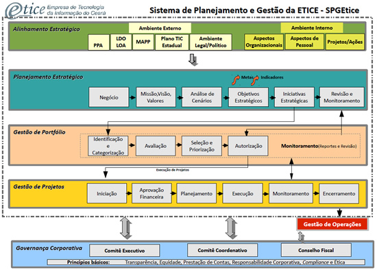 Planejamento Estratégico2