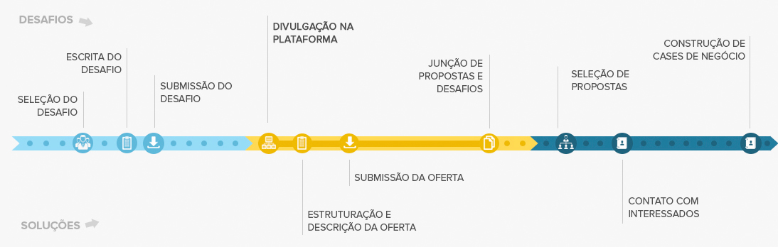 Programa iTec apresenta, na FIEC, plataforma digital para parcerias em inovação e negócios