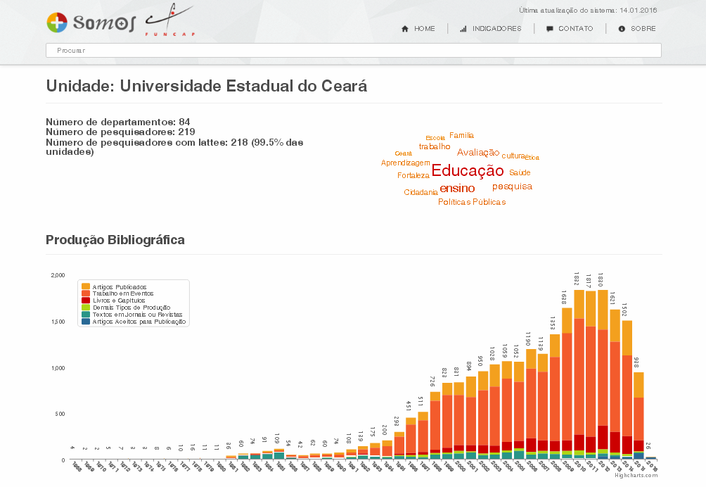 Funcap disponibiliza plataformas para apoiar interação entre atores do sistema estadual de CT&I