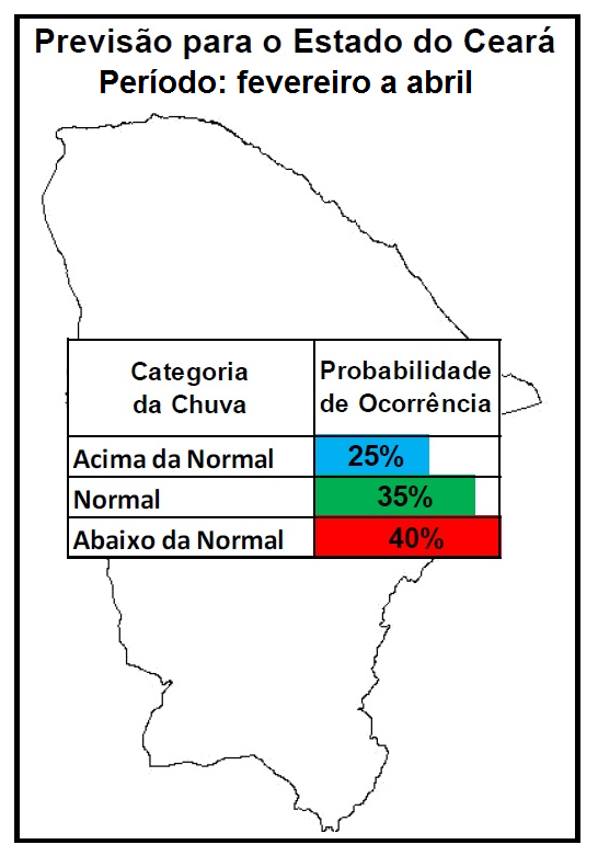 Previsão da Funceme mostra probabilidade maior de chuvas abaixo da média