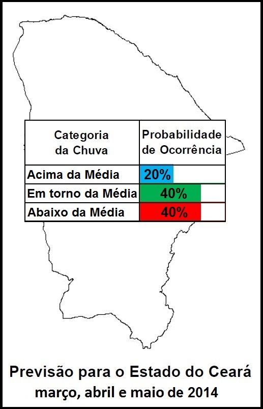 Novo prognóstico mantém risco de estiagem no CE em 2014