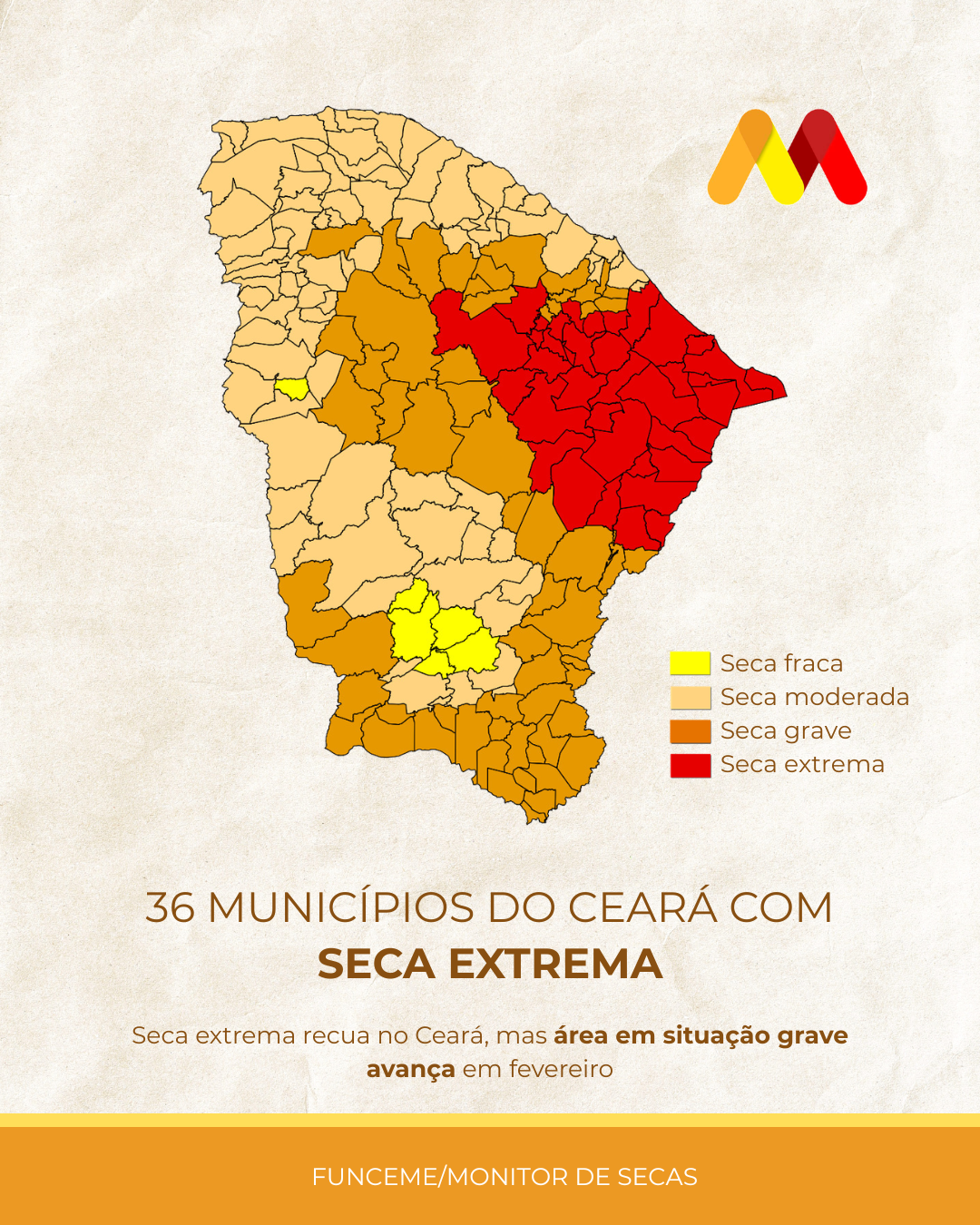 Seca extrema recua no Ceará, mas área em situação grave avança em fevereiro