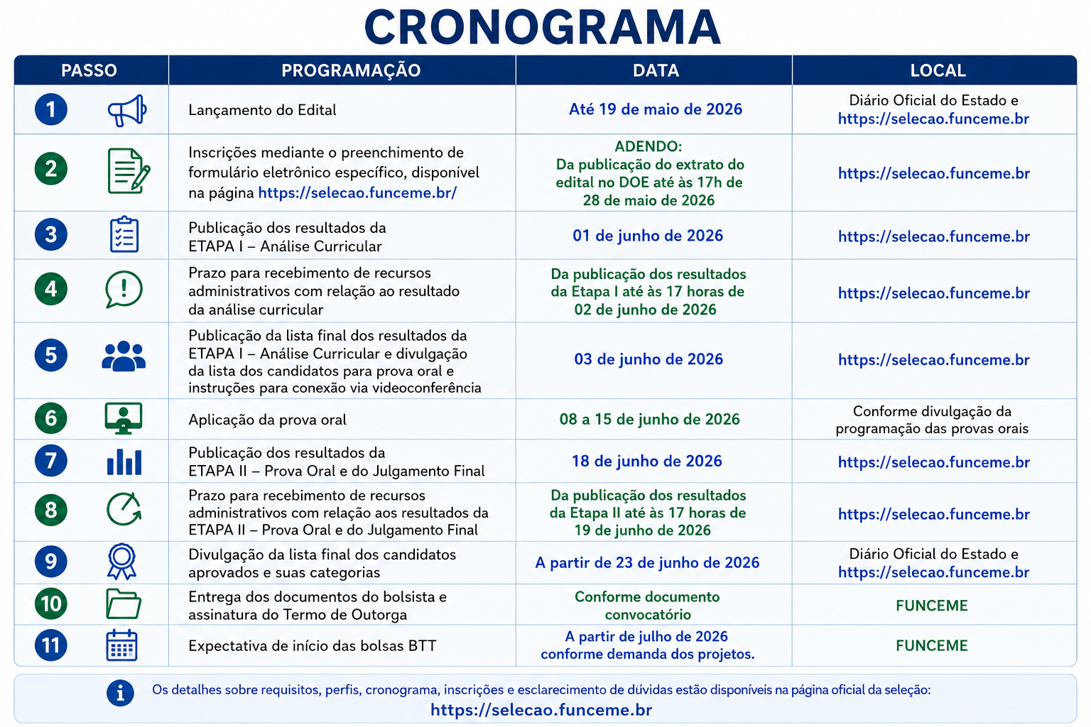 Funceme prorroga inscrições para seleção com 15 bolsas de até R$ 5 mil