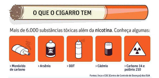 Hospital de Messejana alerta sobre os perigos do cigarro