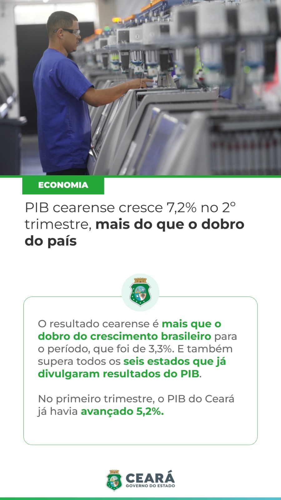 PIB do Ceará cresce 7,2%, mais que o dobro do país, anuncia governador Elmano