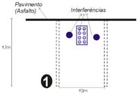 Método de Construção
