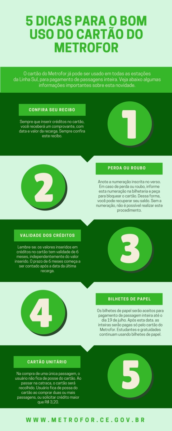 Veja dicas para uso do cartão do Metrofor