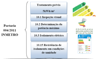 A Energia Solar é destaque com novo laboratório para testes
