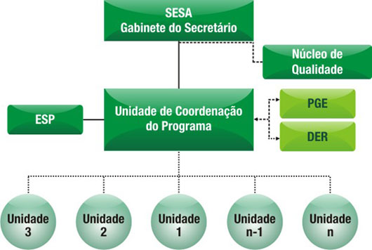 Regulamento Operativo