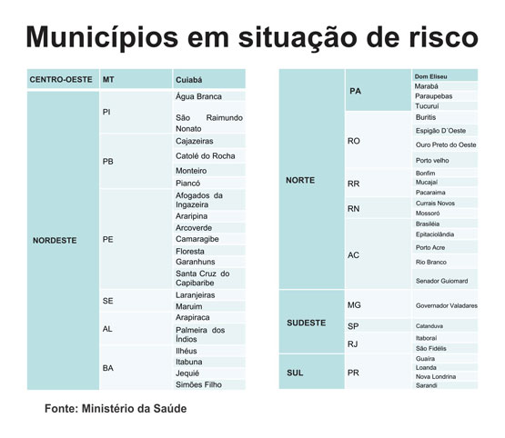 Nenhum município cearense no mapa de risco de epidemia de dengue em 2012