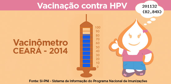 Ceará supera meta de imunização de adolescentes contra HPV