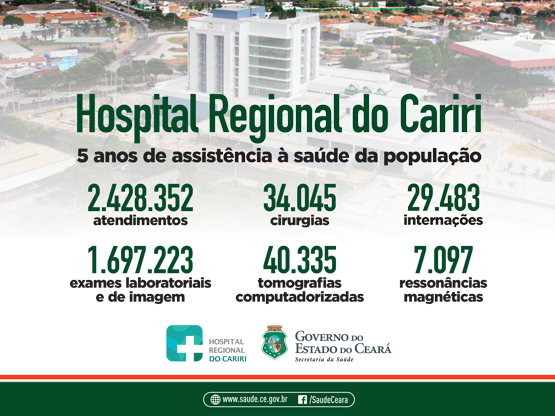 Hospital Regional do Cariri: 5 anos de assistência à saúde da região